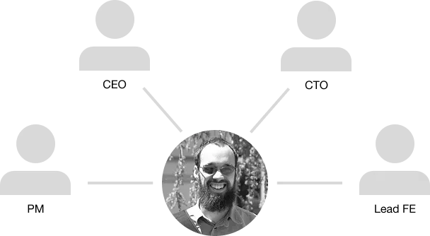 Team map