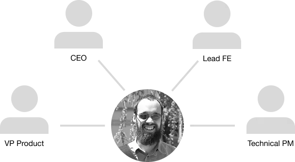 Team map