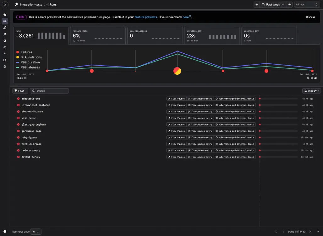 Overlay multiple metrics