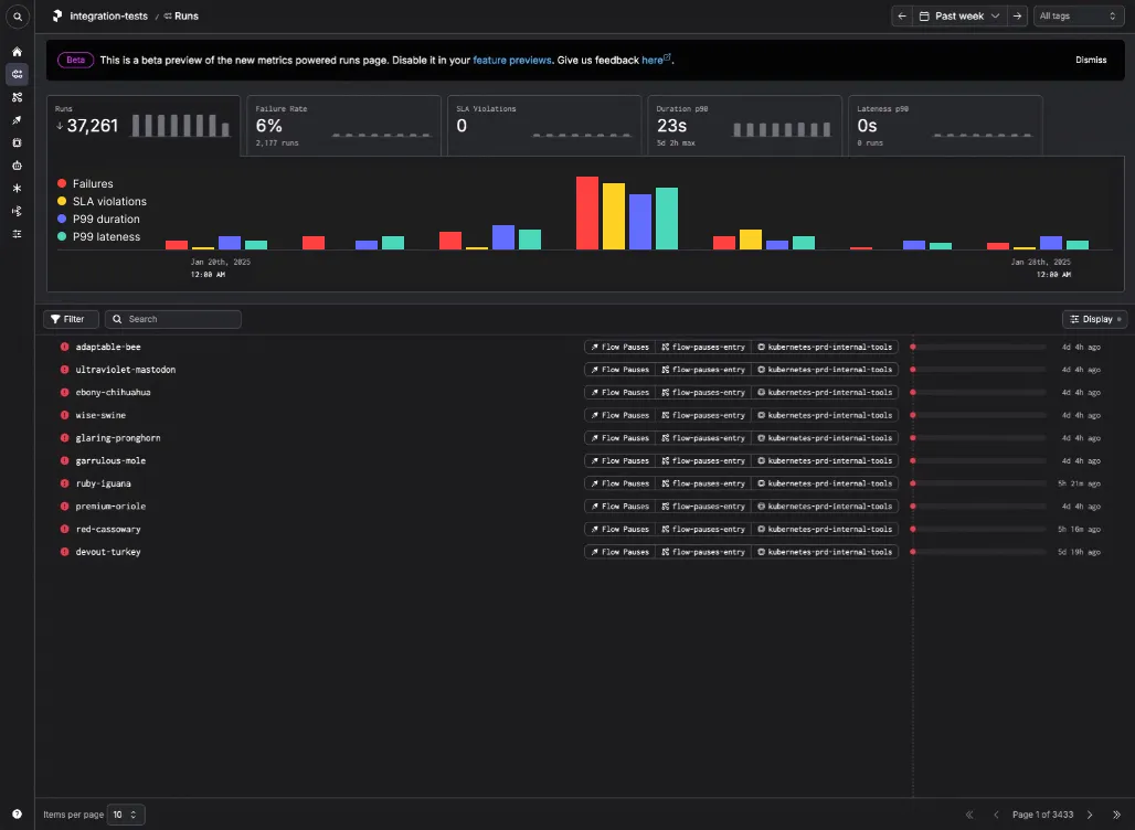 Mutiple metrics with clustered bar chart