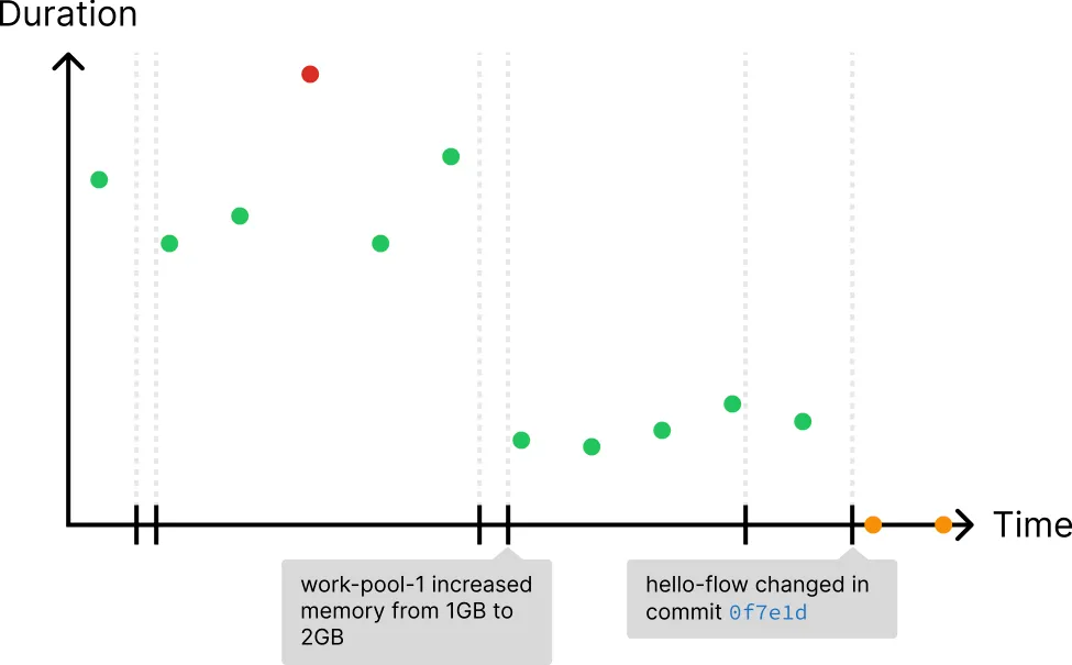 Infrastructure annotations