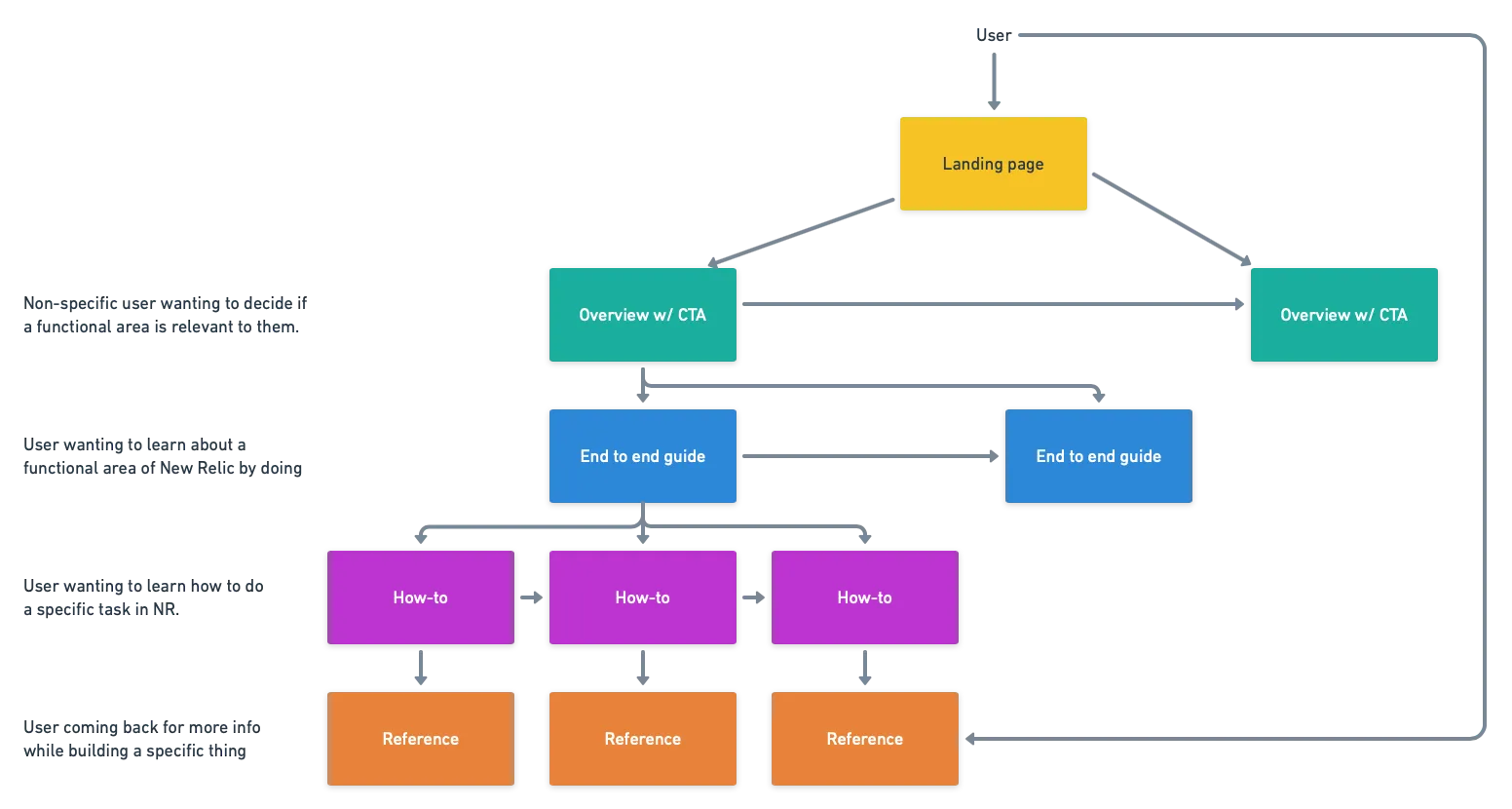 IA structure