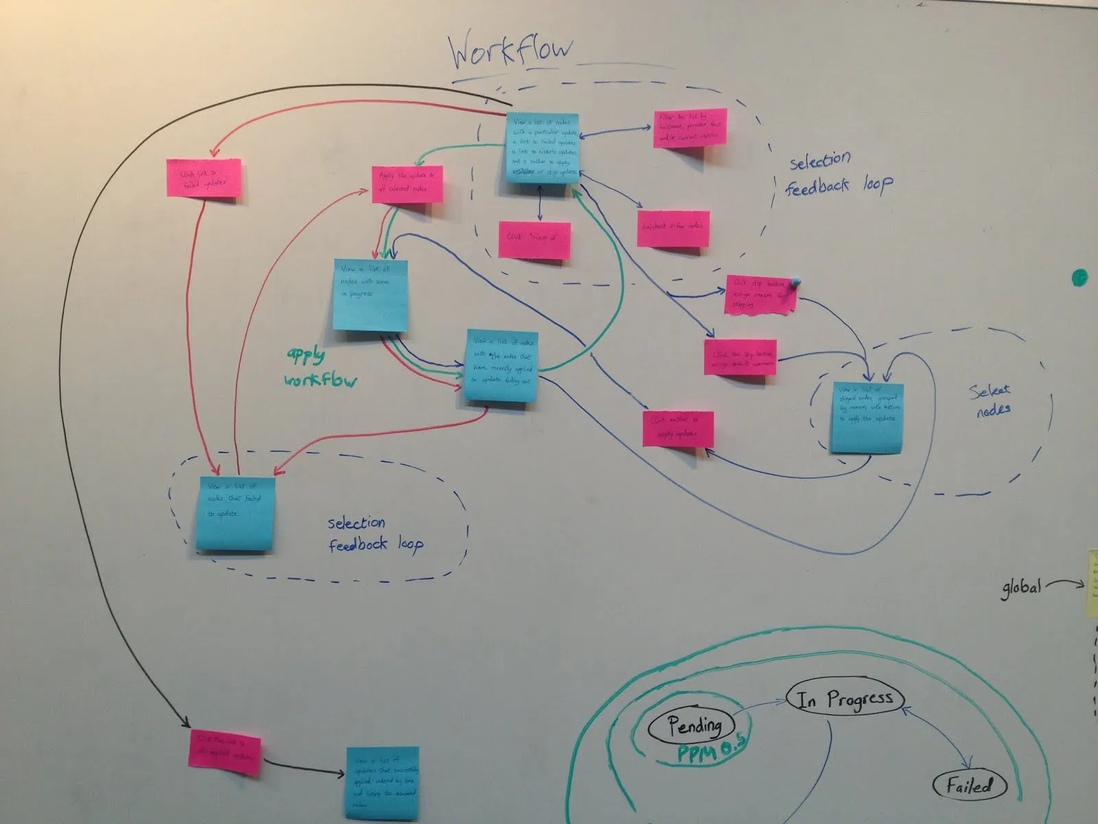 MVP workflow