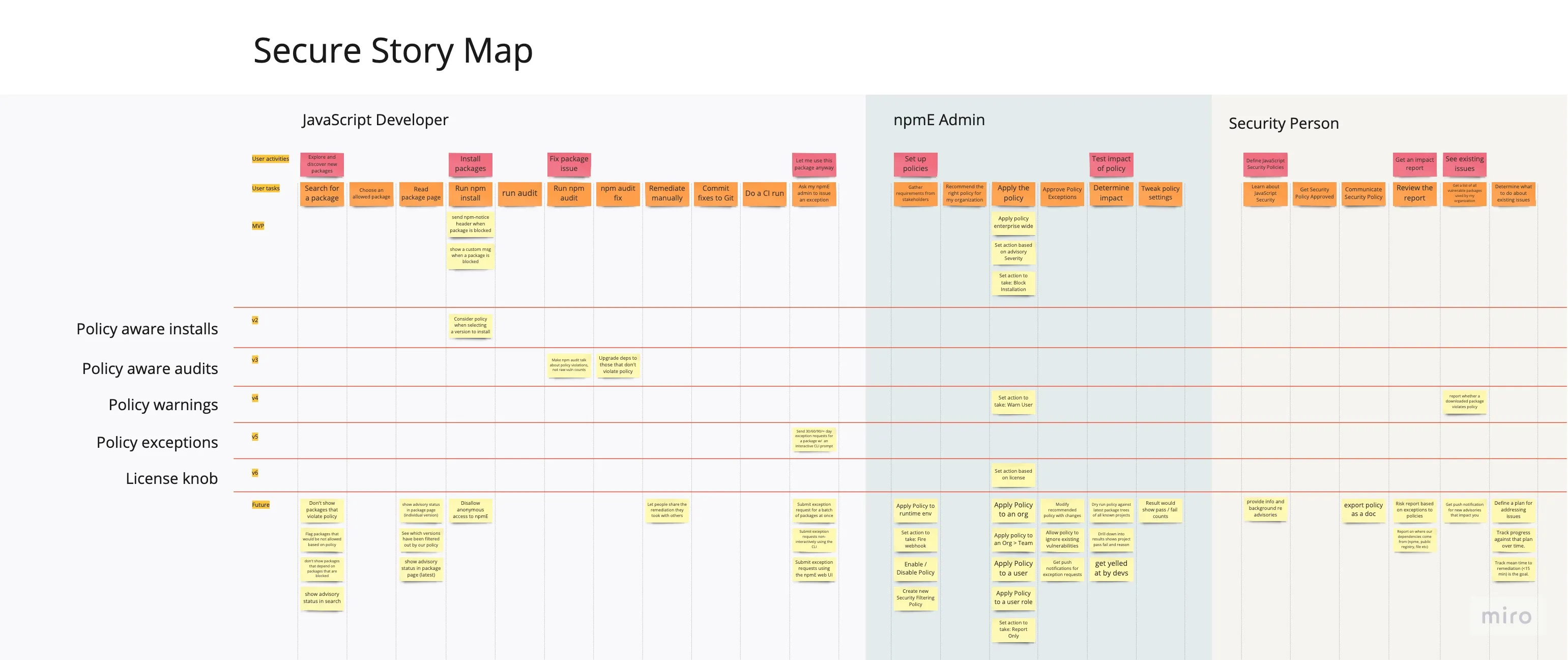 package filtering story map