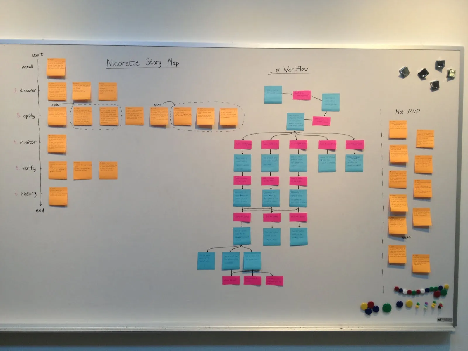Story map